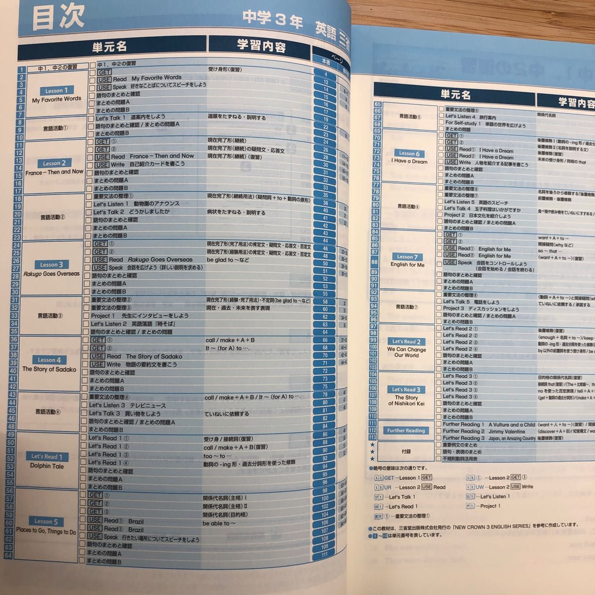 ｉワーク　中３　英語　三省