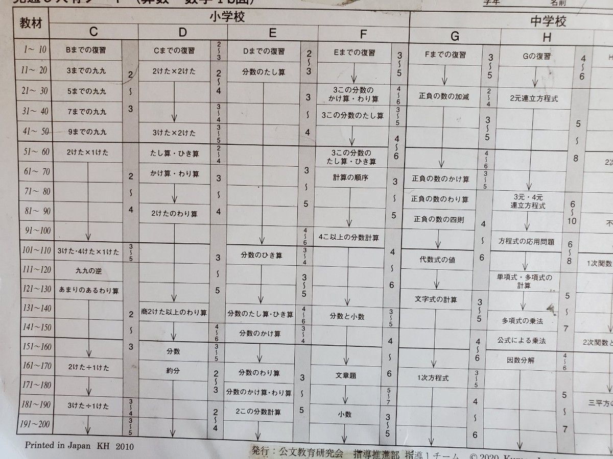 公文式算数数学G(中学１年生レベル)★使用済み教材欠番あり★くもん KUMON　高校受験　正負の数　定期テスト対策知育幼児教材