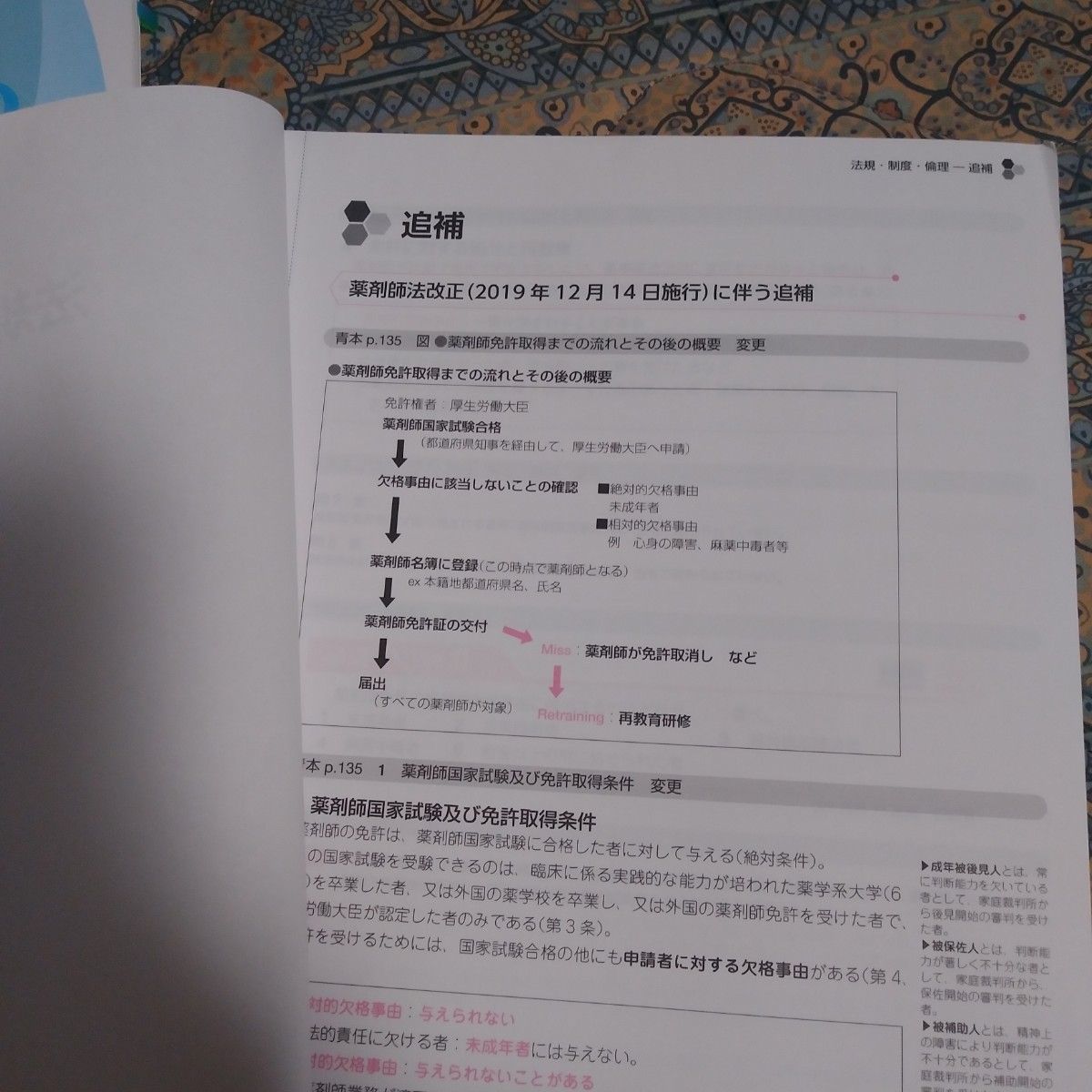 法規・制度・倫理 薬剤師国家試験対策参考書 青本2021年度 第106回第10版