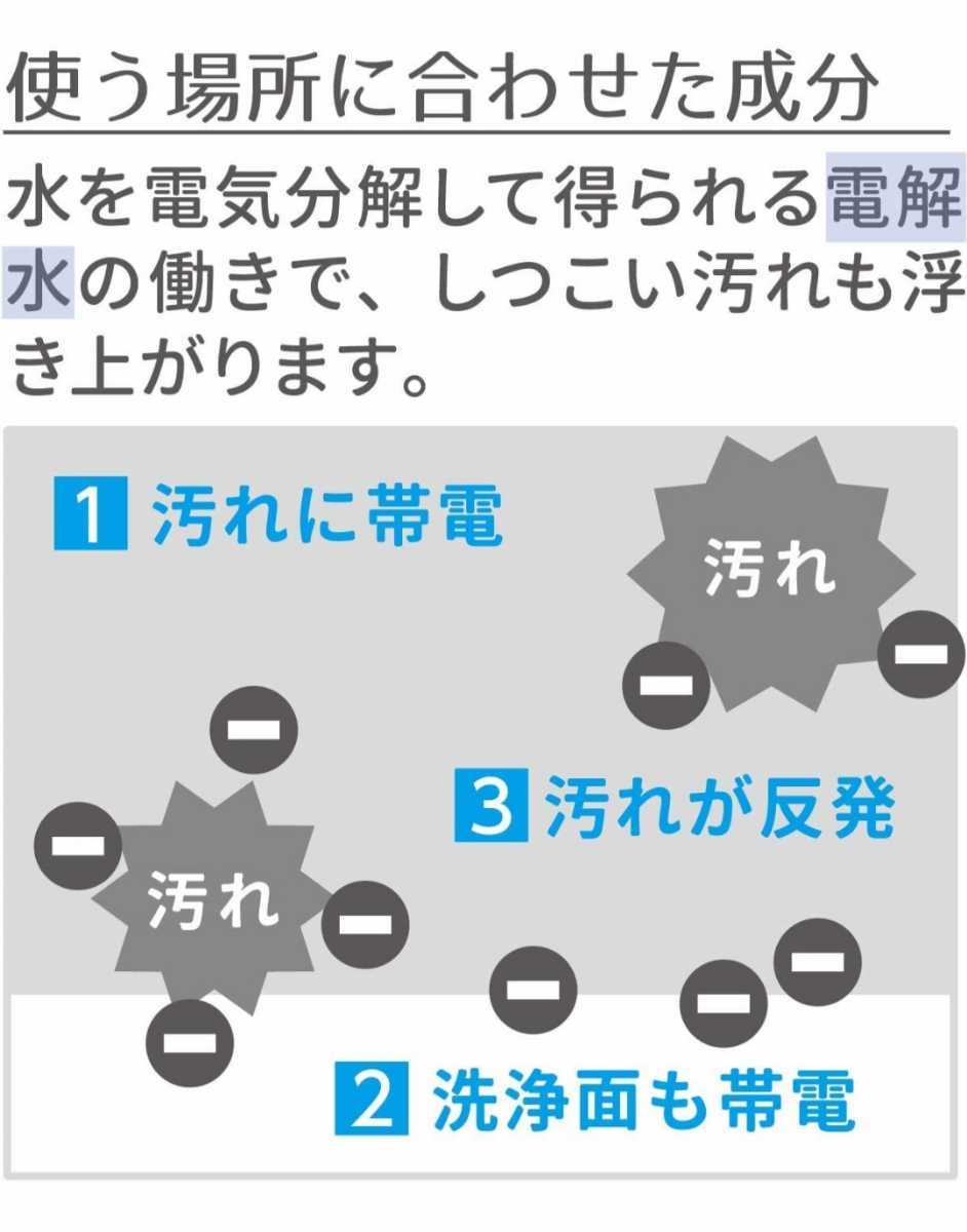 【6個 新品未開封品】CAND　キッチン　家電クリーナーシート　洗濯機 　エアコン　調理家電　送料無料_画像5