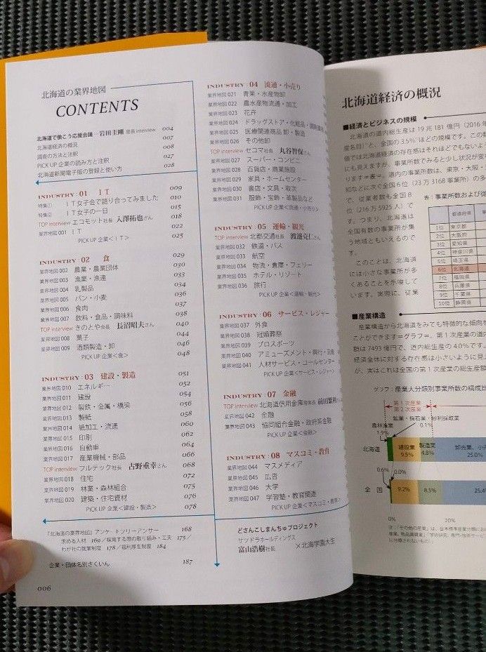 北海道の業界地図 北海学園大学経営学部佐藤大輔ゼミ／編著　北海道新聞社／編著