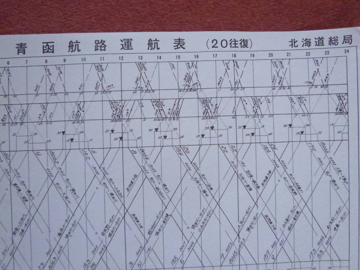 [青函航路運航表(20往復)]/国鉄北海道総局/昭和59年2月改定/複写資料/Ａ3版写し/1枚です_画像1