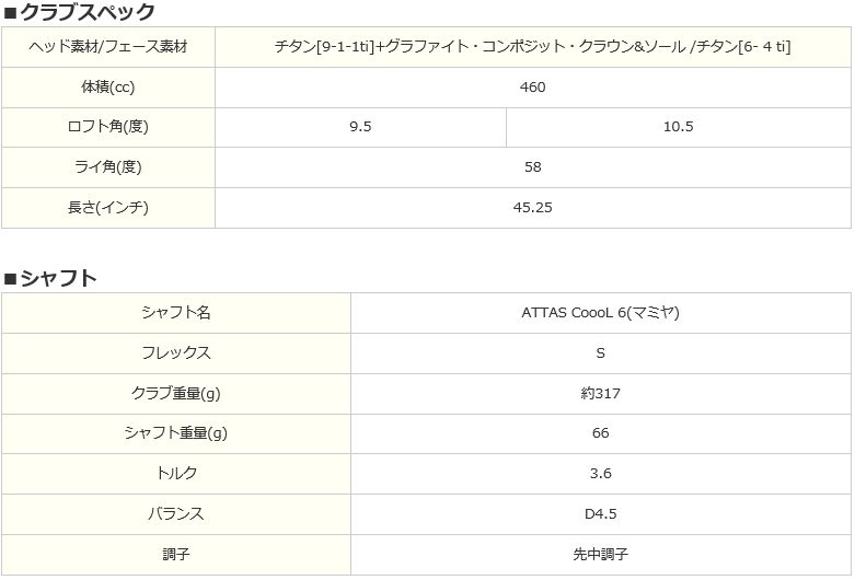     原文:2018NEW 日本正規品 TaylorMade M3 460ドライバー ATTAS CoooL 6 10.5°S 1,000円スタート!!