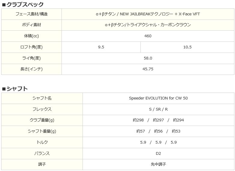  原文:日本正規モデル !! CALLAWAY 2018 ROGUE STAR ローグ スター 9.5° S Speeder EVOLUTION for CW 50 1,000円～