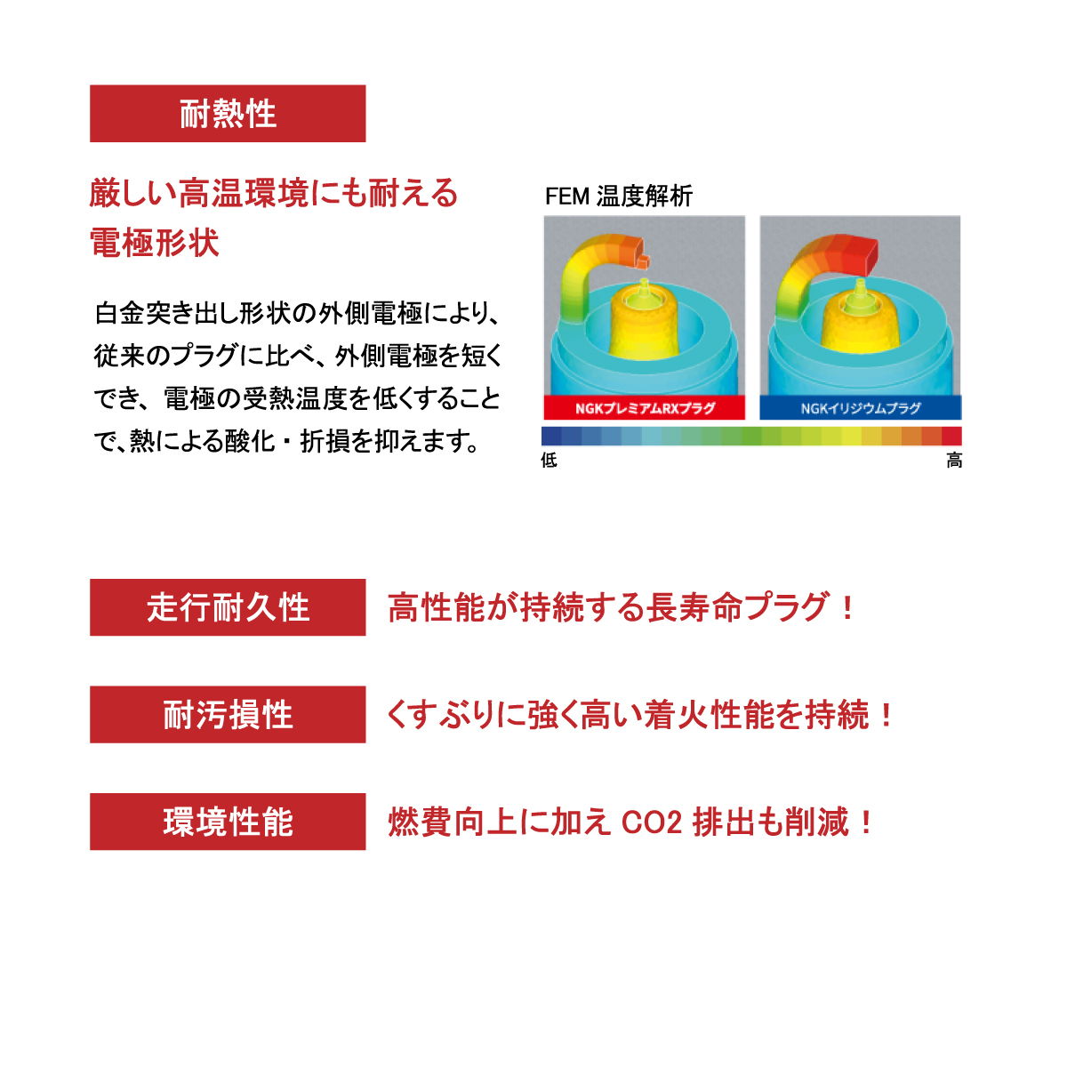 NGKプレミアムRXプラグ 8本セット 1台分 出荷締切18時 ミツビシ デリカD5 スペースギア パジェロ ランサー BKR5ERX-11P_画像7