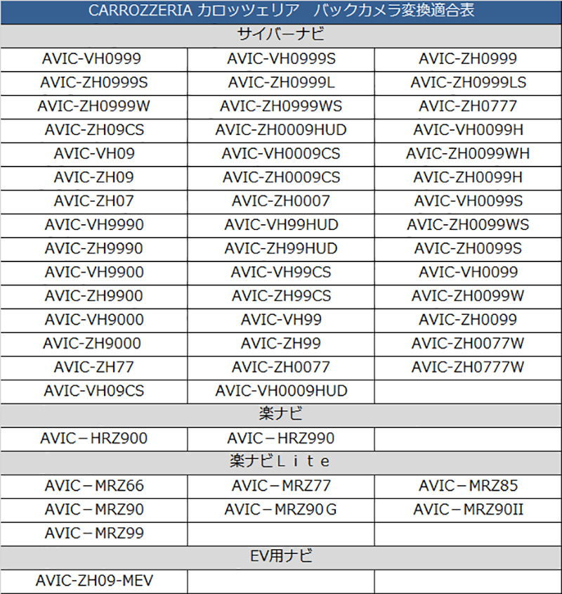PB2S　AVIC-ZH0999S 　バックカメラ連動ハーネス RD-C100互換 カロッツェリア サイバーナビ/楽ナビ/楽ナビLite/EV用ナビ_画像2