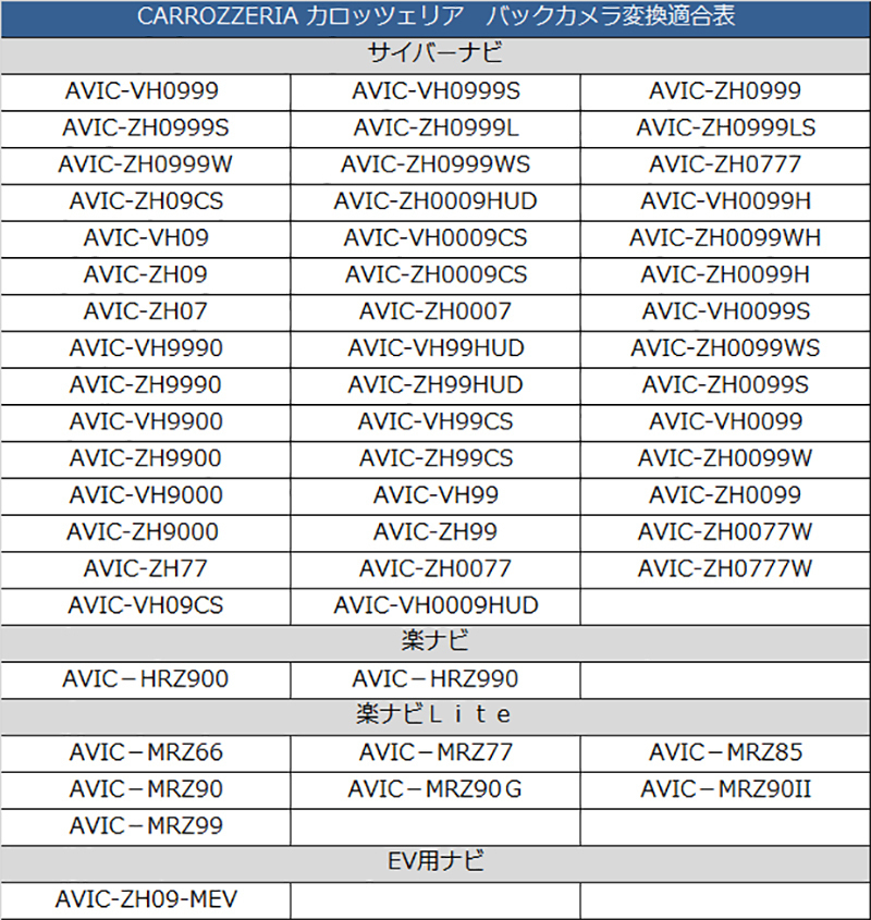 PB2S　AVIC-ZH0999 　バックカメラ連動ハーネス RD-C100互換 カロッツェリア サイバーナビ/楽ナビ/楽ナビLite/EV用ナビ_画像2