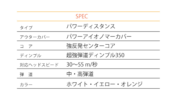 ホワイト 3ダース (36球) イエローラベル (RED LABEL 極の極限認定球ver.) ワークス ゴルフ ボール 【WOKRS GOLF】 飛匠 YELLOW LABEL_画像7