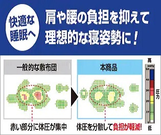 ジャパネット保証あり 高反発敷布団 西川 三つ折り マットレス ジャパネット保証あり 高反発敷布団 西川 三つ折り マットレス