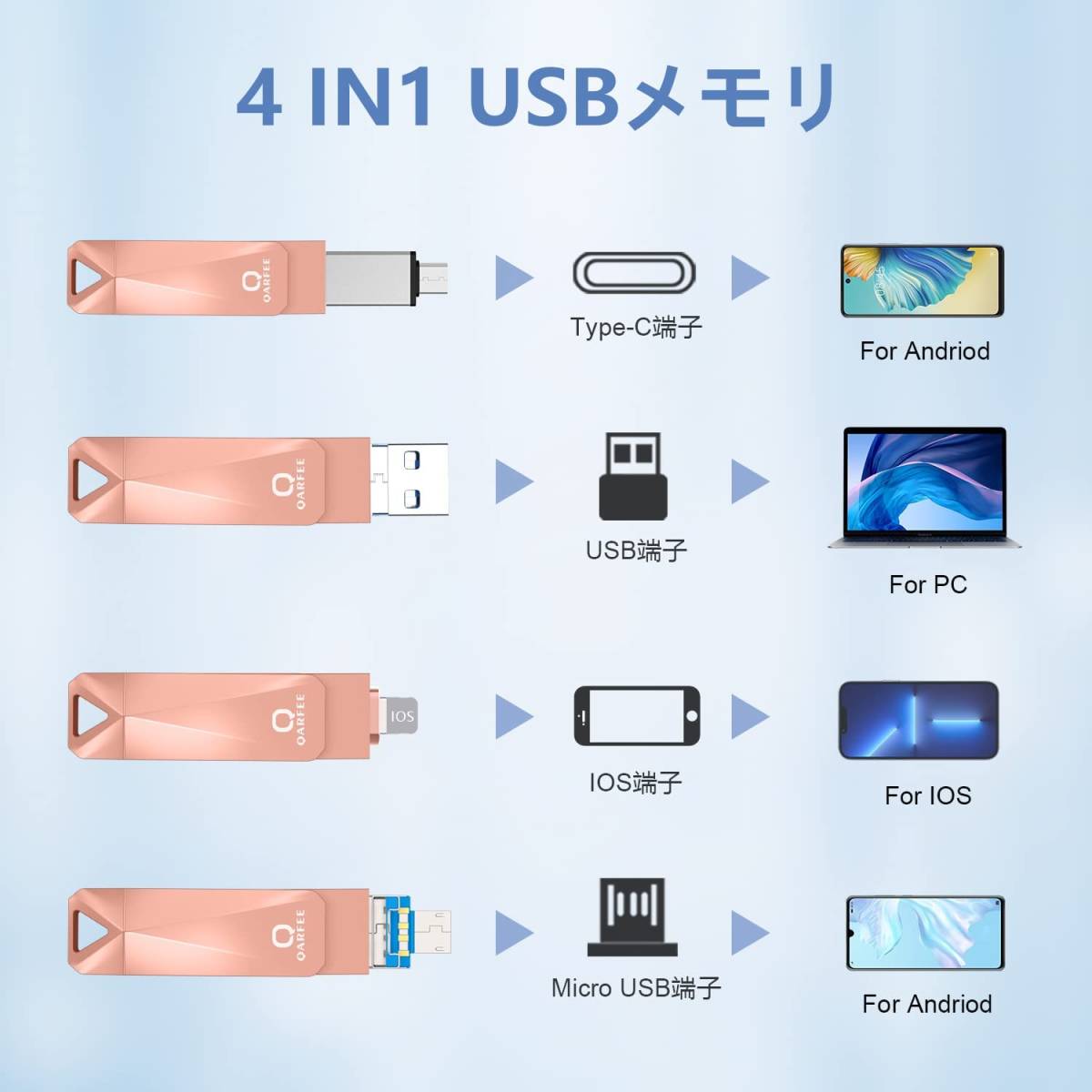 USBメモリ ４in1 高速 USB3.0 phone usb メモリー 128GB ライトニング/USB/Type-C/micro_画像2