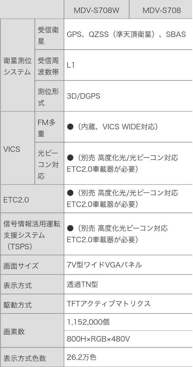 ケンウッド MDV-S708 新品未使用品 メーカー別 | nagisa-clinic.jp