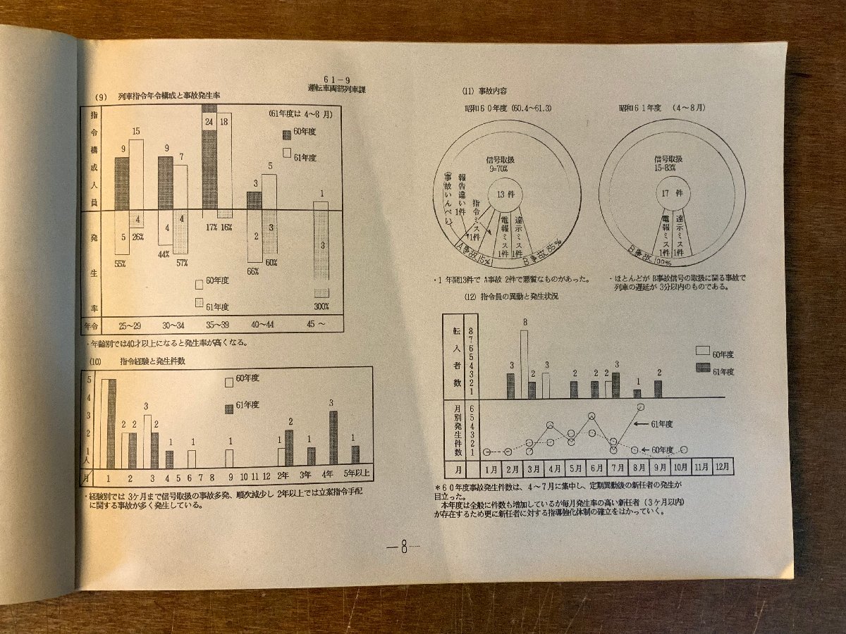 BB-4459 ■送料無料■ 中部列車指令会議資料 長野鉄道管理局 鉄道 列車 会議資料 通達 社内通達 古書 資料 綴込み 印刷物 昭和61年/くKAら_画像5