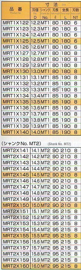 マシンリーマ 　14.8Φ　中古品　MT2シャンクの一部削ってあります。 6118_画像6