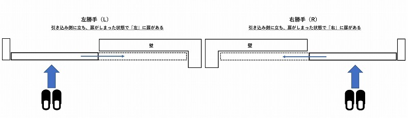 セール T8H-H3 ◇ 830＊2100(本体サイズ) ◇ 片引き戸 ◇ 錠・錠受け付 ◇ 枠無 ◇ レール付 ◇ ソフトクローザー付 ◇ 中古品_画像8