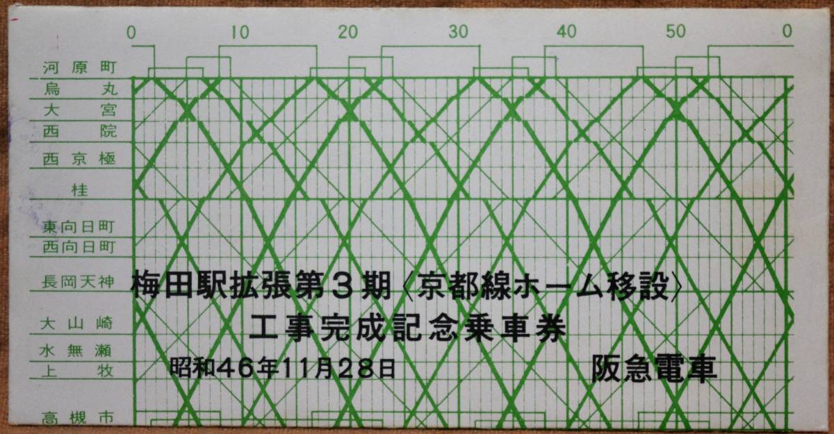 阪急「梅田駅拡張第3期(京都線ホーム移設)工事完成」記念乗車券(2枚組)*記念スタンプ,改札印*発行印:梅田　1971_画像8