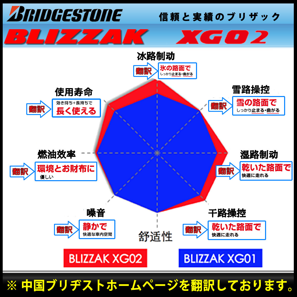 2021年製 新品 4本価格 業者様 送料無料 NO,FK756 235/45R17 冬 BS ブリヂストン ブリザック XG02 ベンツ アウディ BMW_画像6