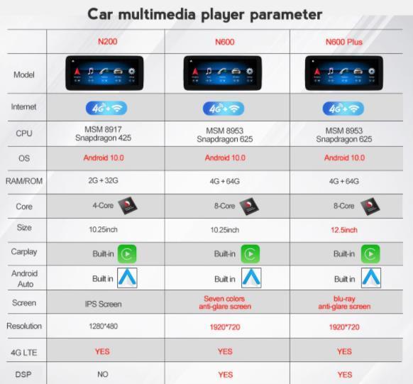 android 12 ベンツEクラスW212 E200 E230 E260 E300 アンドロイドナビ 2013-2014 N200_画像9