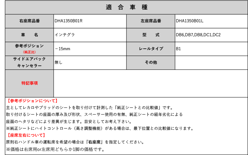 [スパルコ 底止めタイプ]DB6,DB7,DB8,DC1,DC2 インテグラ用シートレール(1ポジション)[N SPORT製]_画像2