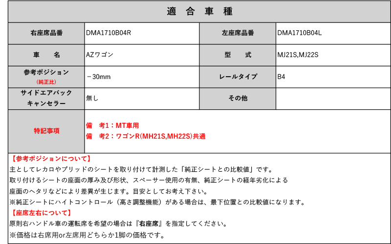 [レカロAM19]MJ21S,MJ22S AZワゴン(MT車)用シートレール(4ポジション)[N SPORT製][保安基準適合]_画像2