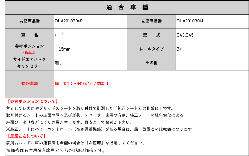 [ Sparco низ прекращение модель ]GA3,GA5 Logo (~H10/10 / предыдущий период ) для направляющие движения сидений (4 позиция )[N SPORT производства ]