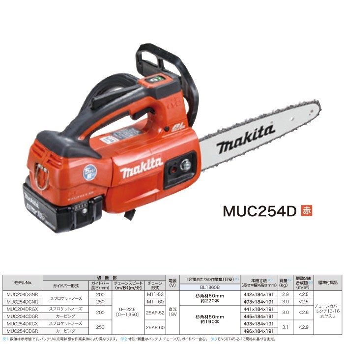 マキタ チェーンソー マキタ 充電式 チェーンソー MUC254DZNR 18V 薄刃