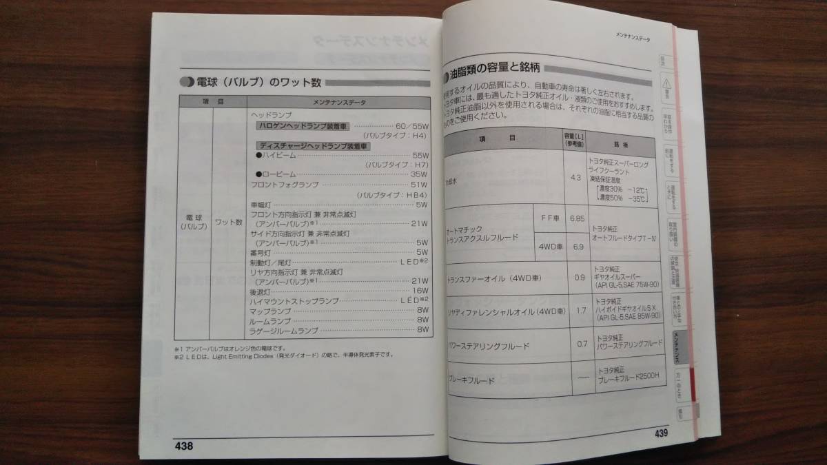 トヨタ　ラウム取扱説明書_画像5