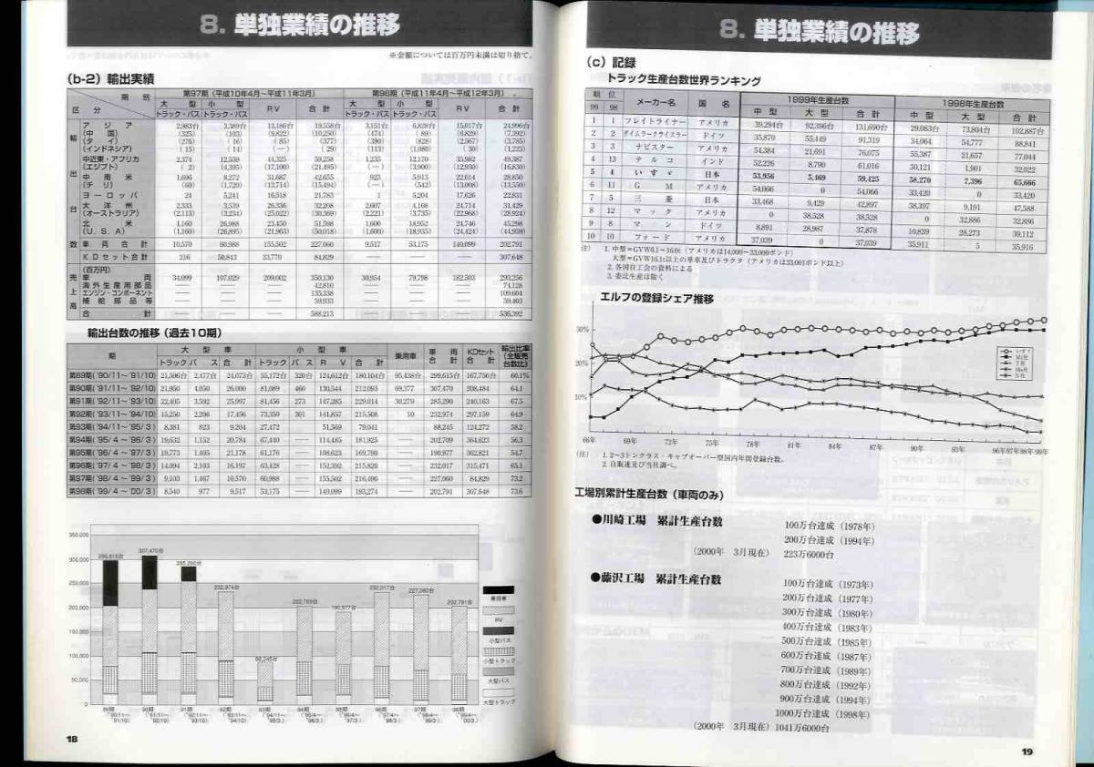 [b5704]( wide . materials )00.8 Isuzu automobile. ..