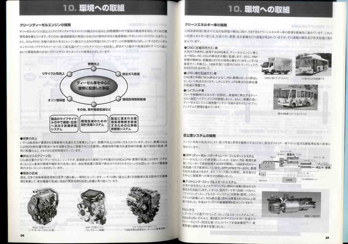 [b5704]( wide . materials )00.8 Isuzu automobile. ..