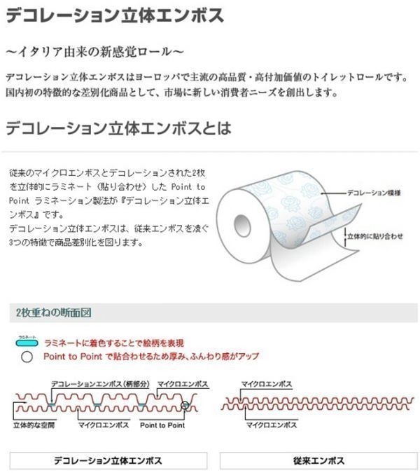 トイレットペーパー 春日製紙 デコレーションローズ ピンク ダブル25m 12RX8パック_画像3