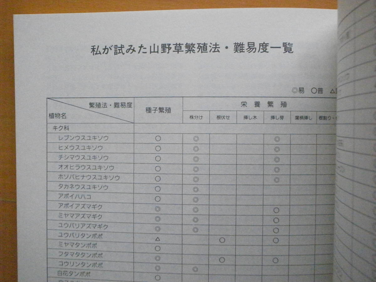 図解 山野草殖やし方百科/原高義/挿し芽/根伏せ/葉柄挿し/根割り/挿し木/茎伏せ/茎挿し/小枝挿し/小笛吹き/新梢挿し/鱗片挿し/難易度一覧_画像7