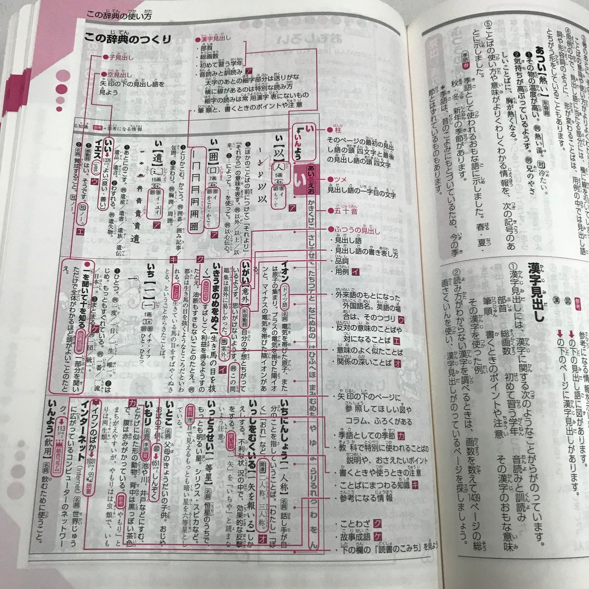 Z/C/チャレンジ 小学国語辞典 第六版/ベネッセ/2015年 2刷/函入り/小学漢字ポスター・百人一首ポスター付き_画像4