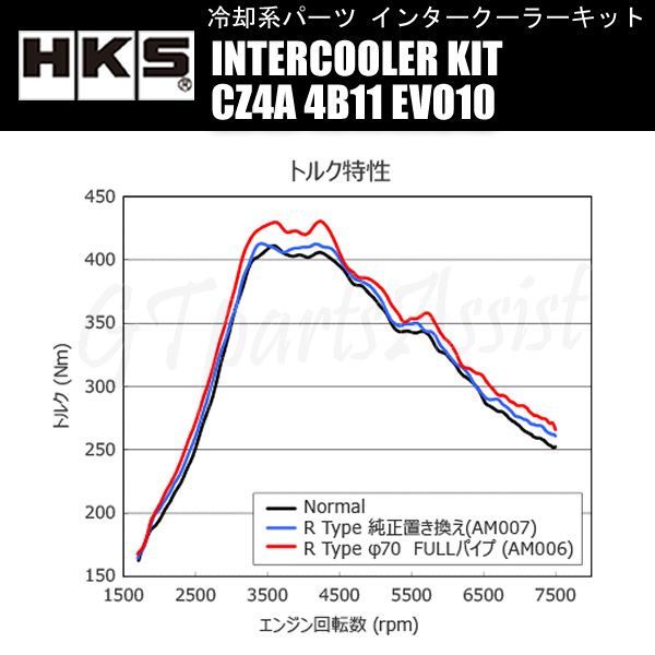 HKS R type INTERCOOLER KIT インタークーラーキット ランサーエボリューションX CZ4A 4B11 07/10-15/09 13001-AM006 EVO10_画像4