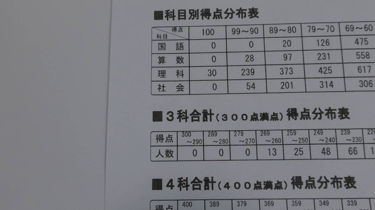 (最新) (2020年度) 浜学園 (小６) 公開学力テスト 1年分 (社会)　6年生　_画像3