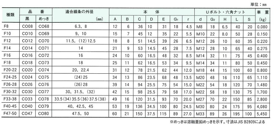 【UTK】鍛造製 ワイヤークリップ 生地 黒 F16 使用ワイヤー径 16mm 10個セット_画像3