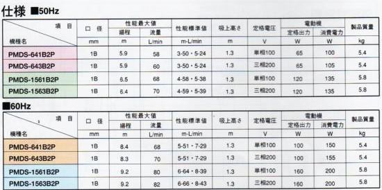 三相電機 自吸式マグネットポンプ PMDS-1561B2P 単相100V 60Hz ネジ接続型 屋内用　送料無料 但、一部地域除_画像3