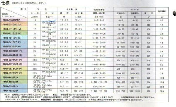 弊社在庫品 三相電機 マグネットポンプ PMD-371B2M 単相100V 50Hz/60Hz共通 ネジ接続型　送料無料 但、一部地域除_画像5