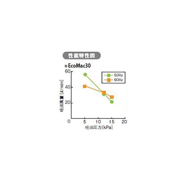 フジクリーン工業(マルカ)エアーポンプ EcoMac30 　送料無料 但、一部地域除 代引/同梱不可_画像2