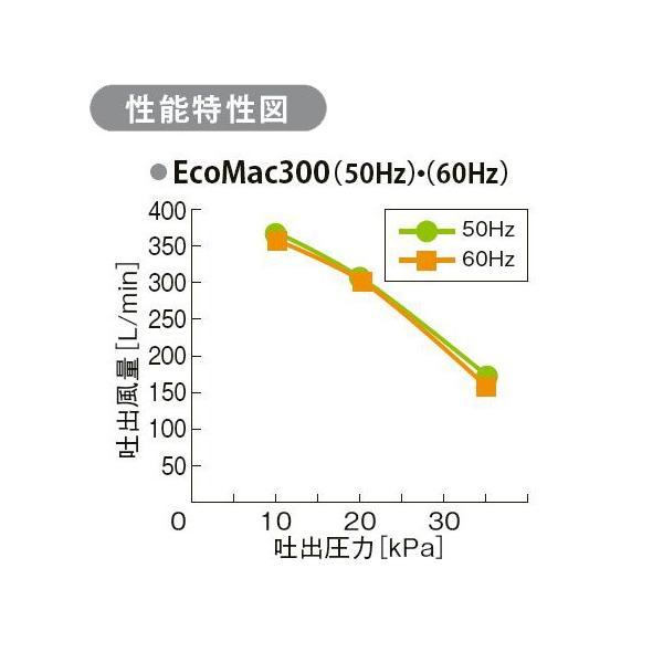 フジクリーン工業(マルカ)エアーポンプ EcoMac300 60Hz　送料無料 但、一部地域除 代引/同梱不可_画像2