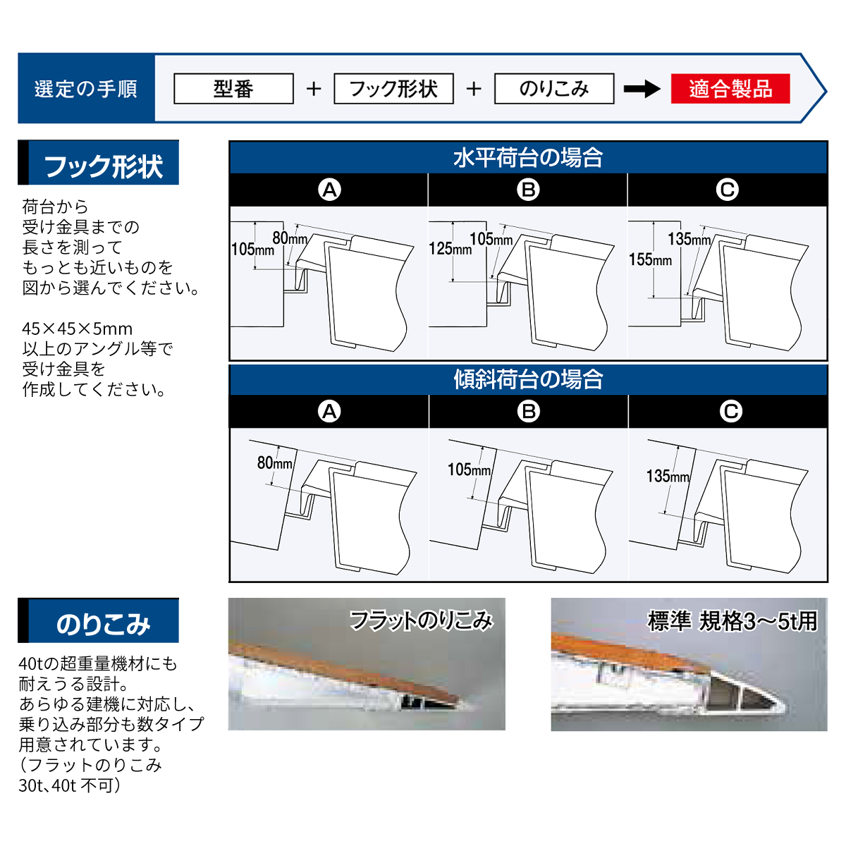 昭和アルミブリッジ KB-290-44-40 20トン(20t) ツメ式 全長2900/有効幅220(mm) 2本 組_画像2