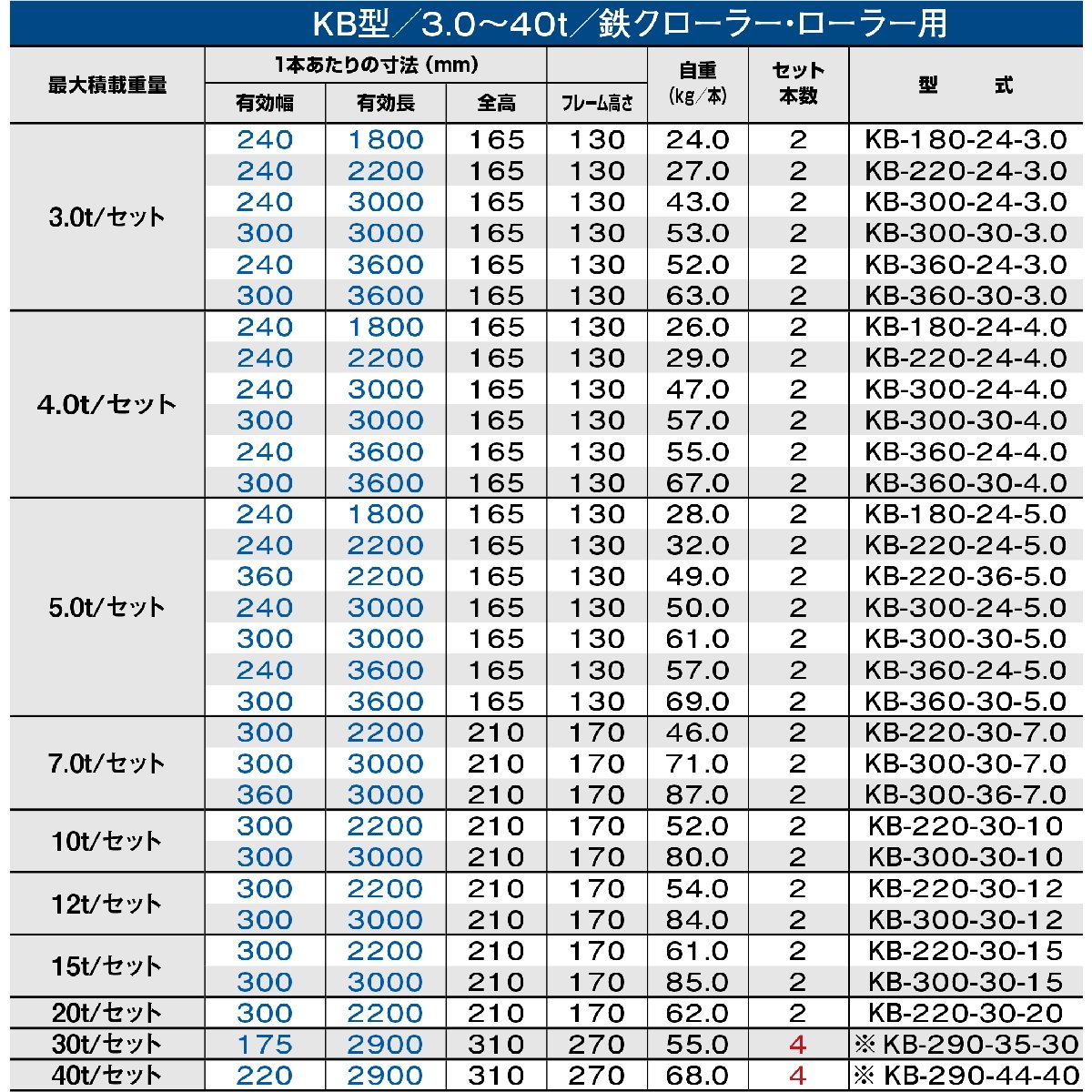 昭和アルミブリッジ KB-300-24-5.0 5.0t(5t) ツメ式 全長3000/有効幅240(mm) 2本 組_画像3
