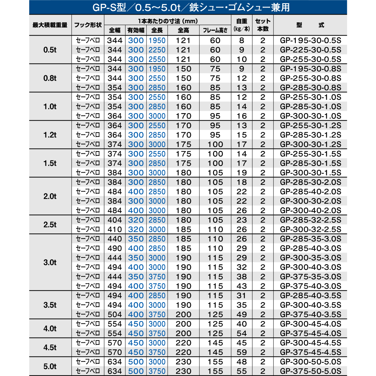 [建機用]4.5トン(4.5t) ベロ式 全長3750/有効幅450(mm)【GP-375-45-4.5S】昭和アルミブリッジ 2本 組_画像3