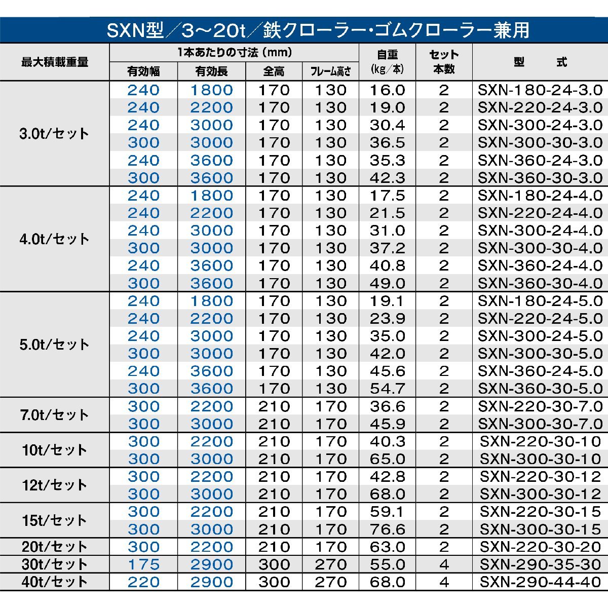 昭和アルミブリッジ SXN-360-24-5.0 5.0t(5t) ツメ式 全長3600/有効幅240(mm) 2本 組_画像3