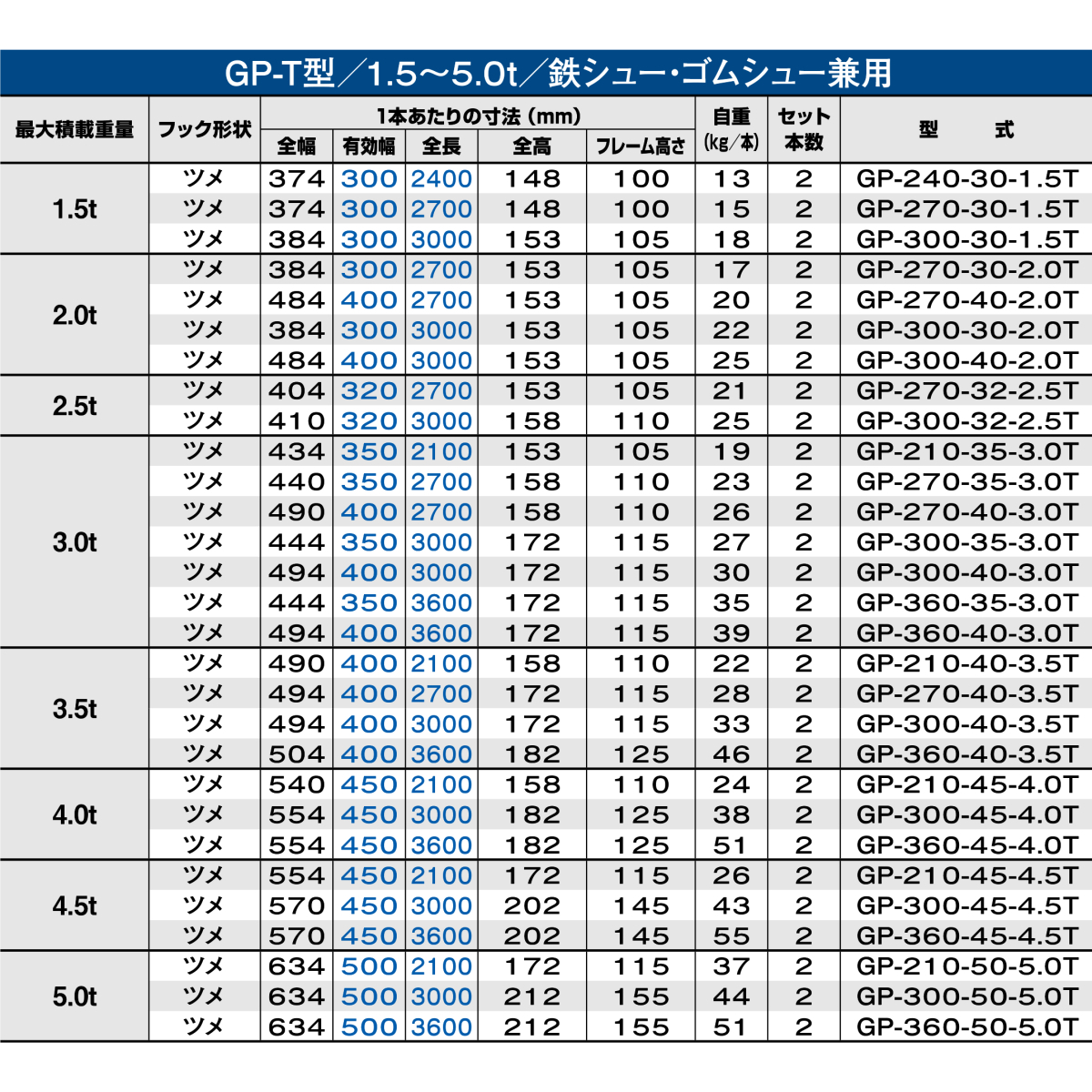 4トン(4t) ツメ式 全長3000/有効幅450(mm)【GP-300-45-4.0T】昭和アルミブリッジ 2本 組_画像3