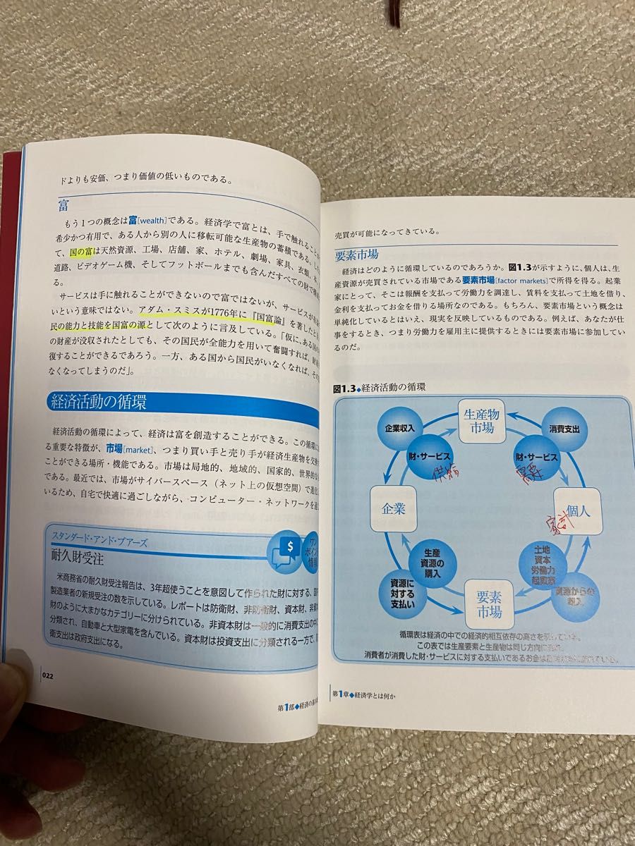 【最終価格】最新版 アメリカの高校生が学ぶ経済学