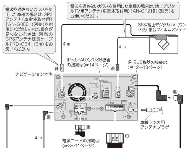 安心の純正 GPS/地デジ用 複合アンテナ 激安セット AVIC-RL912
