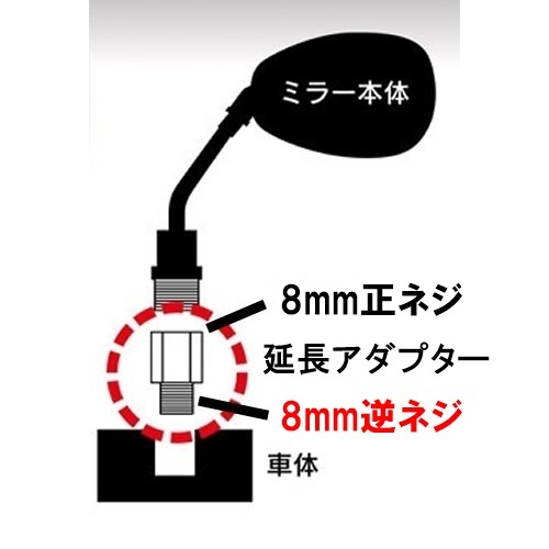 【送料一律84円】 延長アダプター 車体8mm 逆ネジ⇒ミラー8mm 正ネジ 1個 ブラック バイク用ミラー 変換アダプター サイドミラー ボルトの画像5