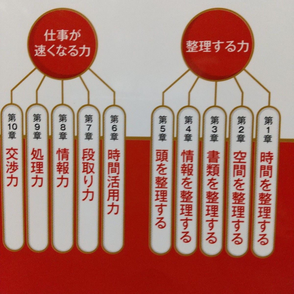 仕事が速くなる力と整理する力が、１冊でビシッと身につく本 知的習慣探求舎／著