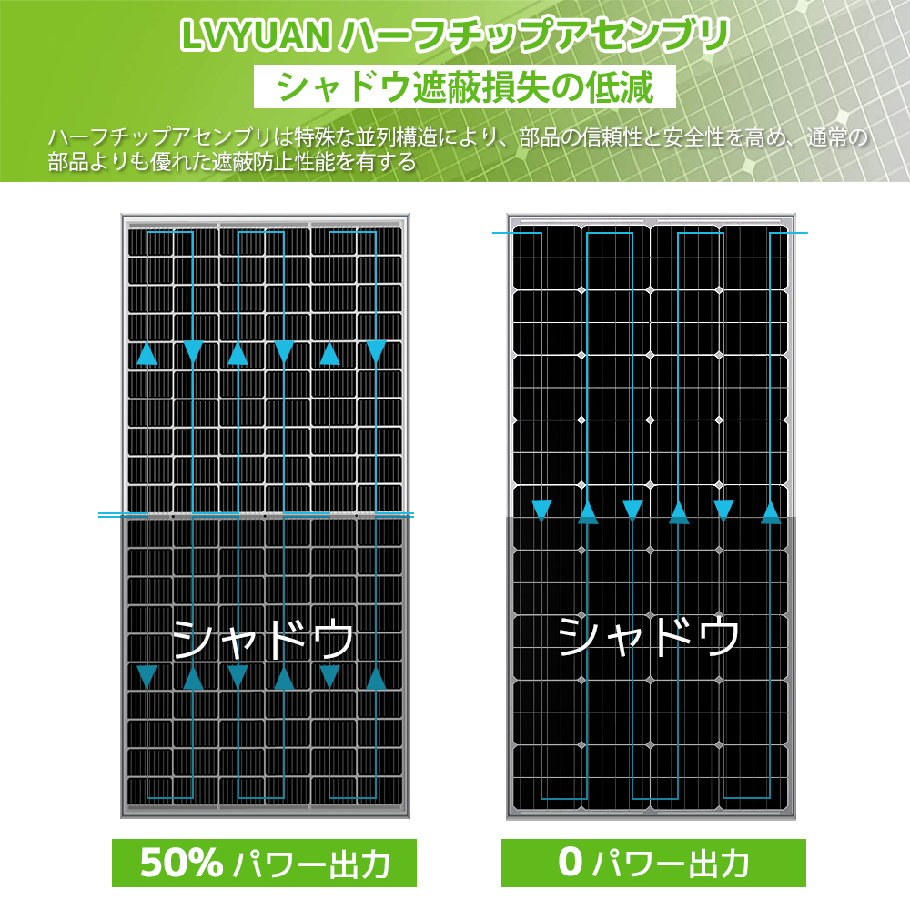 新品 380W 2枚セット PERC 単結晶 ソーラーパネル 太陽光パネル 変換効率22% 高性能 全並列 省エネルギー 太陽光チャージ 災害 Yinleader_画像3