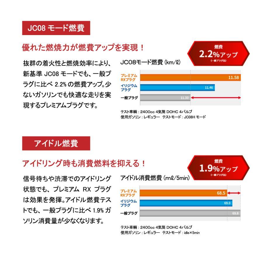 送料185円 NGKスパークプラグ プレミアムRX イリジウム 6本セット 1台分 出荷締切18時 クラウン エスティマ マークII 等 BKR6ERX-11P_画像5