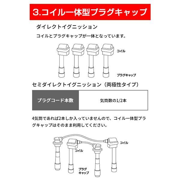 NGK インプレッサ GF8 プラグコード RC-FX47 スバル 車用品 電子パーツ_画像7